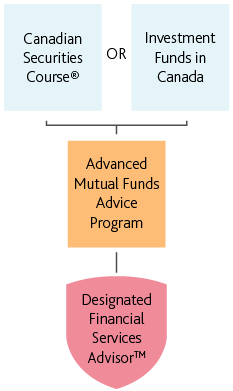 Mobile_DFSA – Independent Mutual Fund Advisors