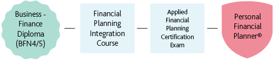 PFP-Pathways_Fanshawe-Route-1-3