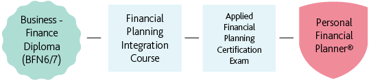 PFP-Pathways_Fanshawe-Route-2-2
