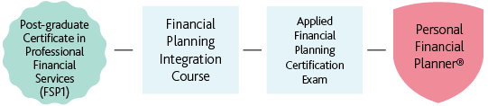 PFP-Pathways_Fanshawe-Route-3-2